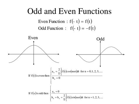 Fourier series for even and odd functions .